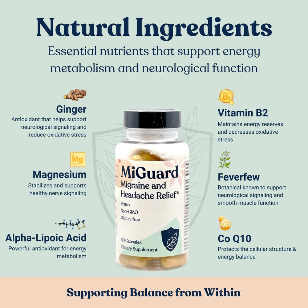 Close up of MIGUARD capsules for easy daily use.