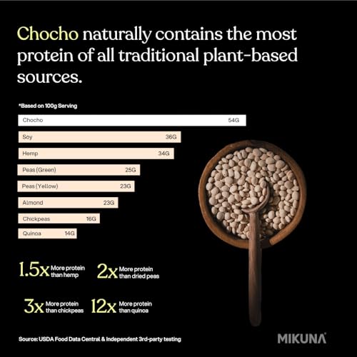 Mikuna Chocho protein packaging on a store shelf with sustainable branding.