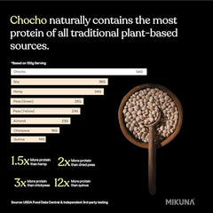 Mikuna Chocho vanilla nutrition label highlights 20g protein per serving.
