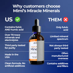 Mimi's Miracle Minerals drops added to beverage for easy daily use.