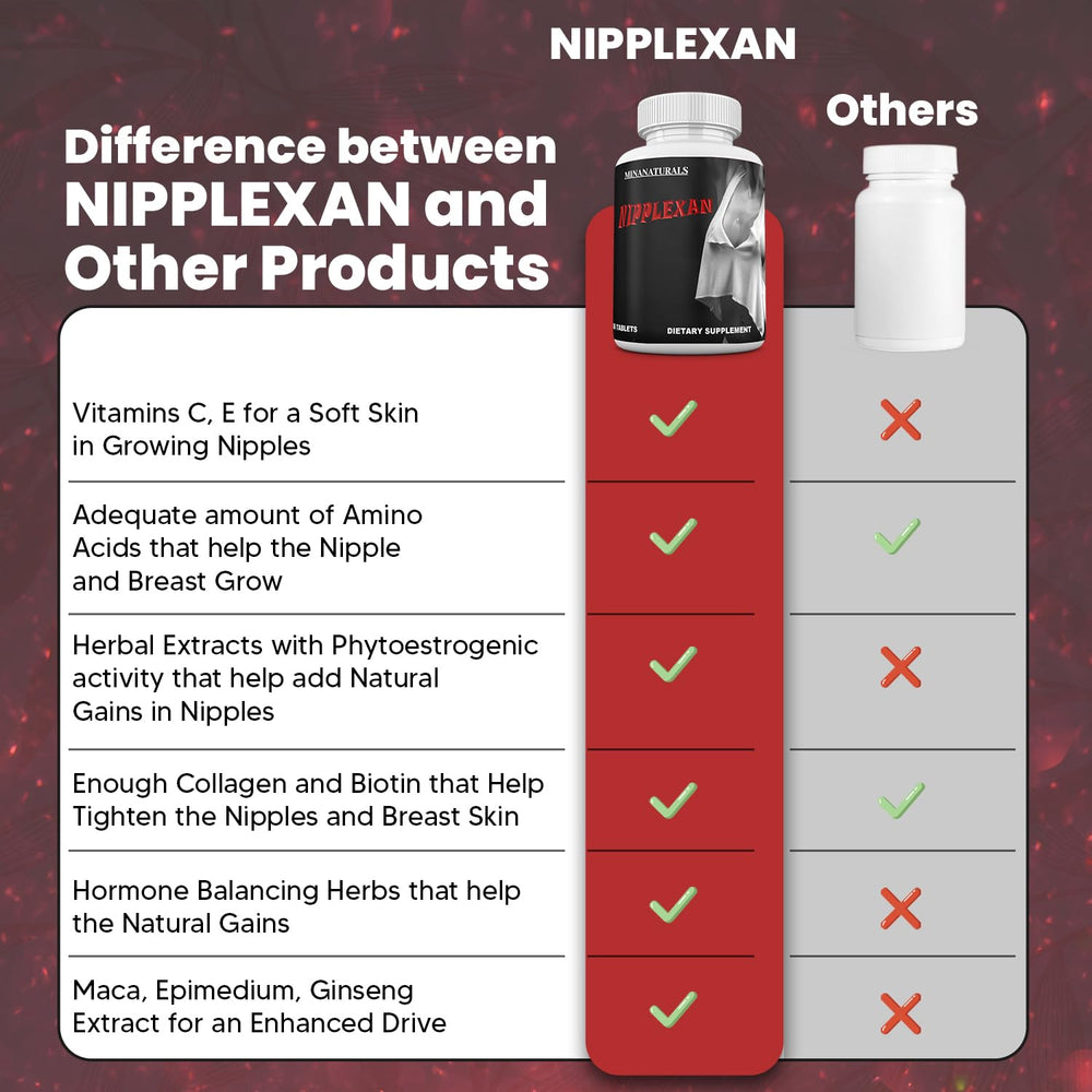 MINANATURALS Nipplexan ingredients label — emphasizes hyaluronic acid and amino acids.