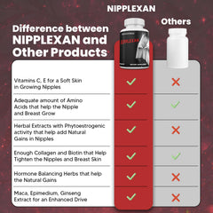 MINANATURALS Nipplexan ingredients label — emphasizes hyaluronic acid and amino acids.