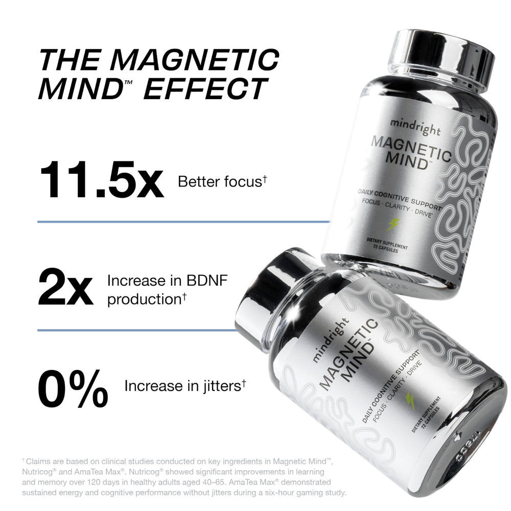 MindRight Magnetic Mind capsules pack demonstrates convenient nootropic routine for productivity.