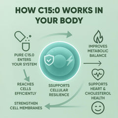 Close-up of Minyang vegan capsules showing non-GMO ingredients.