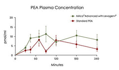 Mirica Advanced polydatin from Japanese knotweed illustrating a premium botanical component