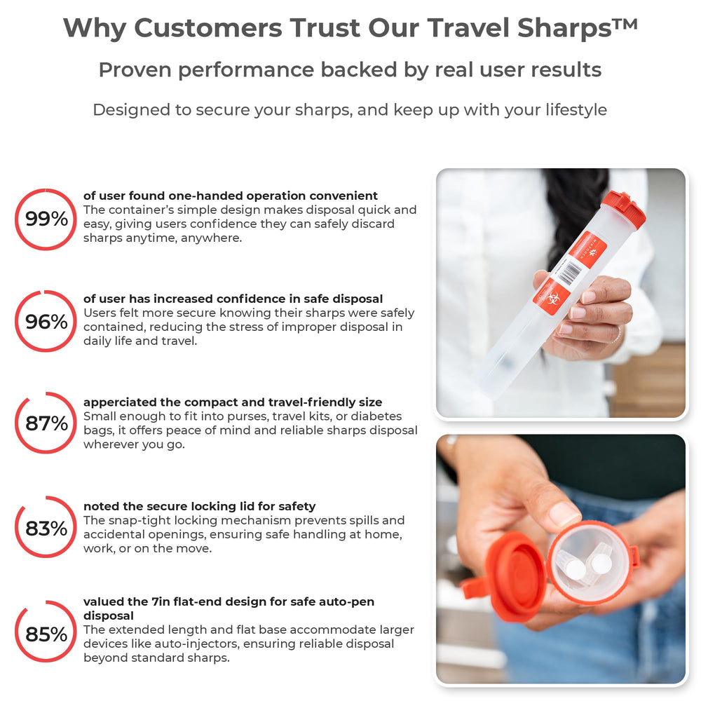 MirTouch portable sharps container fits in bags and backpacks.