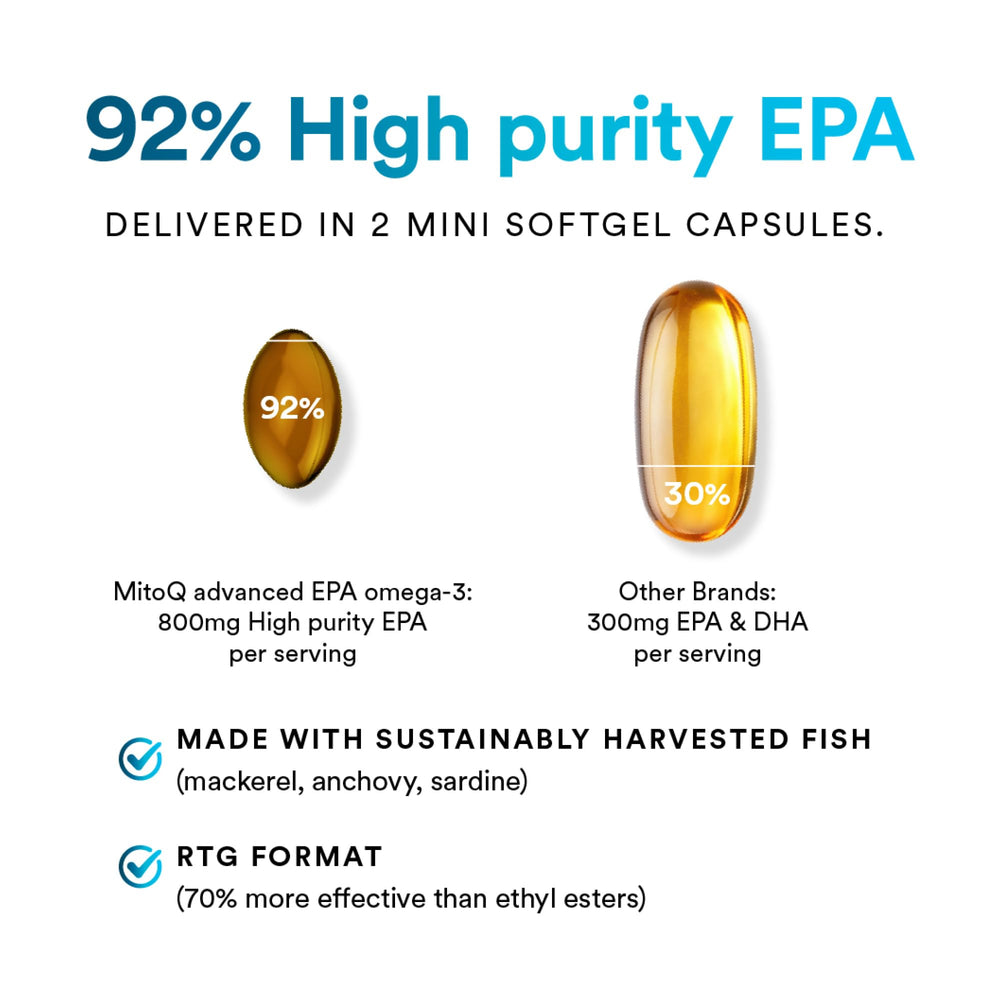 MitoQ Advanced EPA Omega-3 bottle emphasizes sustainably sourced wild fish oil.