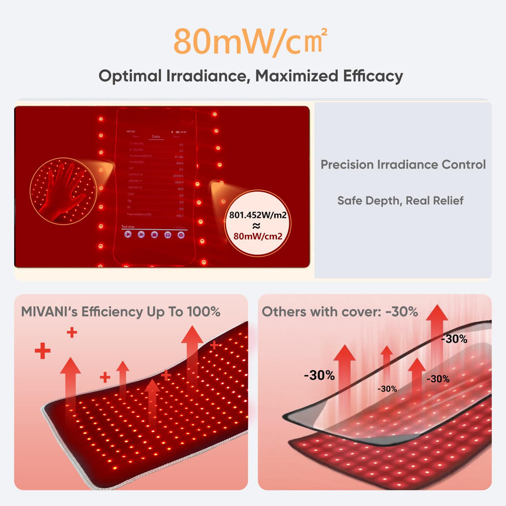 MIVANI knee area pad offers focused light therapy for joint comfort.