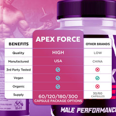MJO Apex Force Capsules bottle label detail signaling premium quality for daily use