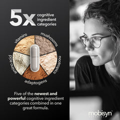 Mobisyn mushroom blend capsules showing fruiting body for clarity support