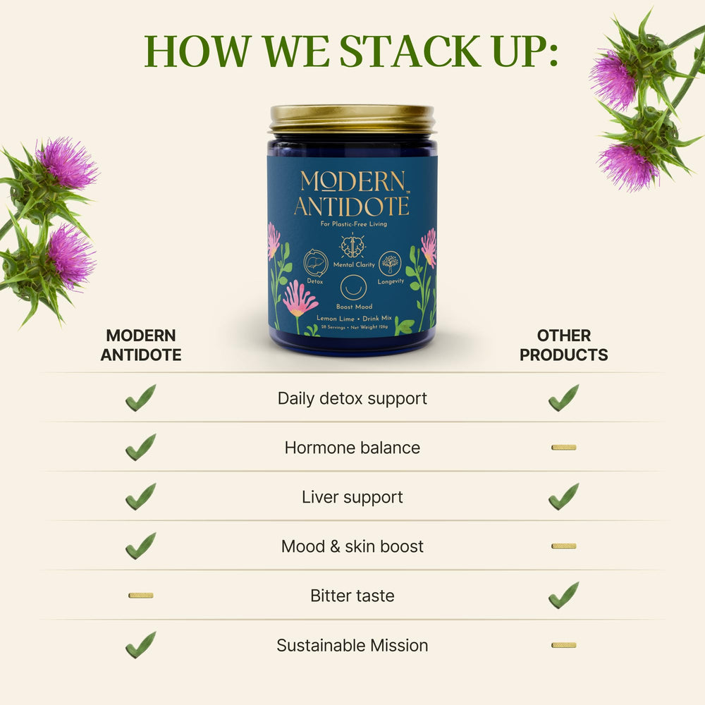 Modern Antidote Modern Toxin Detox Powder ready-to-drink routine for mornings