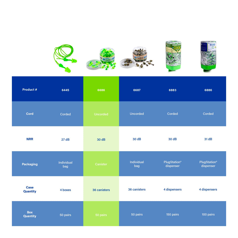 Moldex Glide American-made PVC-free packaging and branding