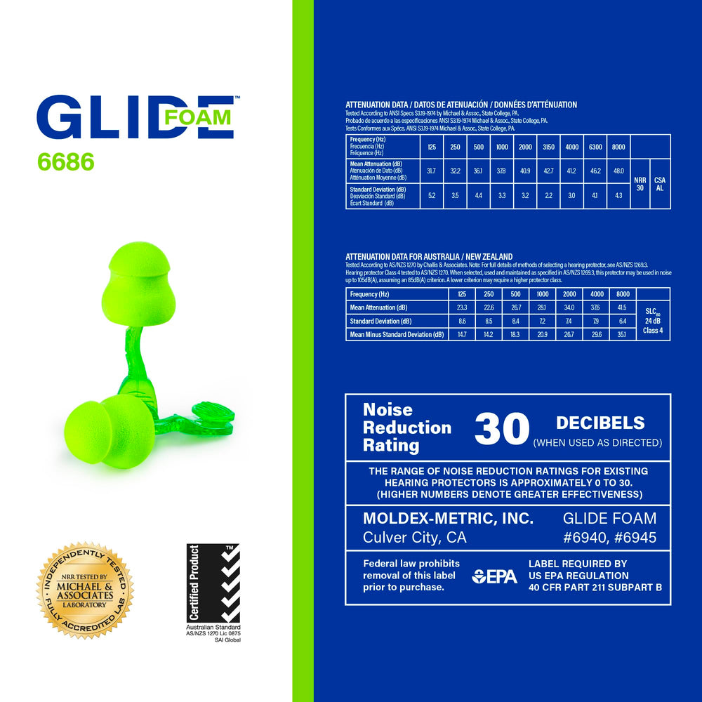 Moldex Glide no-rolldown design in use with gloves