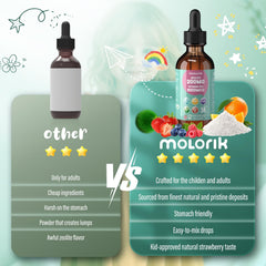 Molorik Pure Zeolite Drops strawberry flavor image appealing to kids