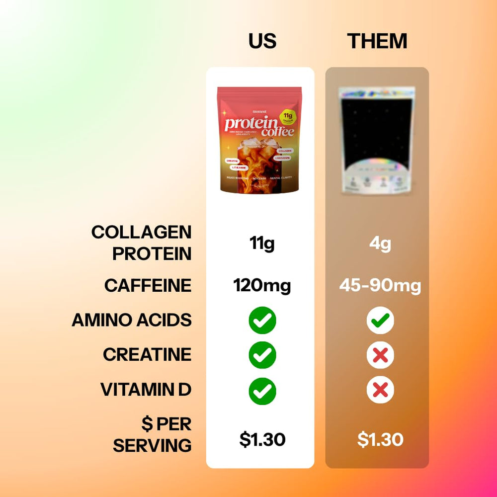 Moment Protein Coffee Lion’s Mane and Reishi—focus boost.