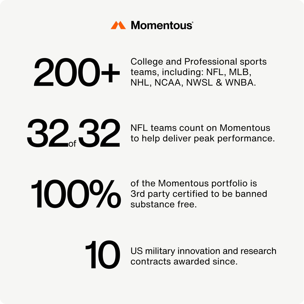 Momentous Brain Drive ingredients shot highlights B vitamins and herbal components.