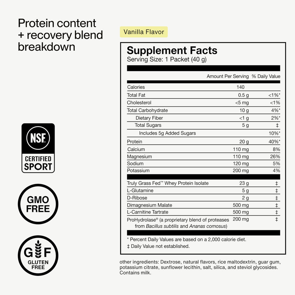 Momentous Recovery whey nutrition facts emphasizing protein to carb balance for recovery