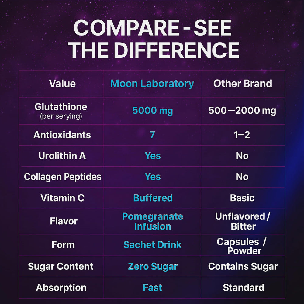 Moon Laboratory liver and lung support through NAC and glutathione synergy.