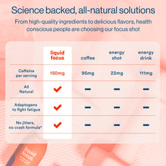 More Labs Liquid Focus highlighting caffeine and L-theanine balance.
