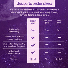Relaxed mind closeup with Dream Well hinting a calming bedtime ritual