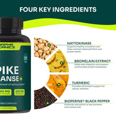 Spike Cleanse label emphasizing clean, vegan and allergen-friendly formulation.