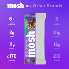 MOSH bar ingredient list featuring Cognizin and brain-supporting compounds.