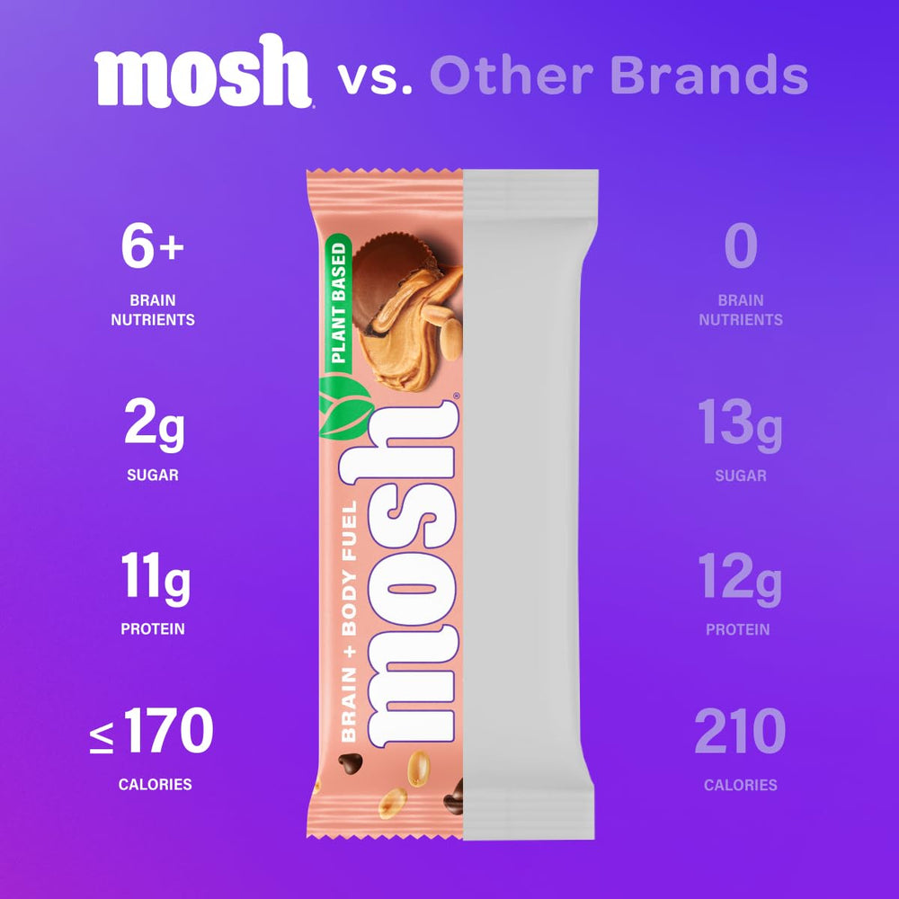 MOSH Cognizin brain-boost badge on the packaging