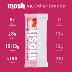 Cross-section of MOSH Raspberry White Chocolate Crunch showing texture and ingredients
