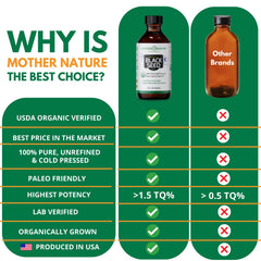Mother Nature Organics Black Seed Oil daily use in smoothies or tea adds subtle flavor.