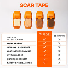 Motivo Scar Tape water-resistant close-up in tan, stays in place during shower.
