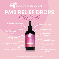 Mountain Meadow Herbs wild yam bottle shows soothing botanical support during cycle.