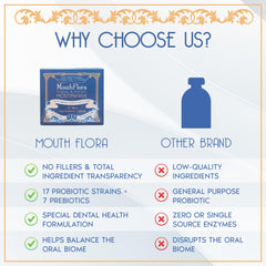Brushing scene with MouthFlora rinse to support oral health.
