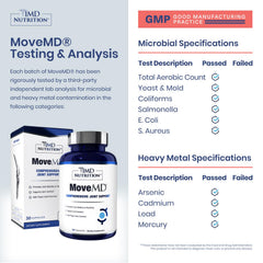 MoveMD ingredients ApresFlex shown as part of the joint support formula.
