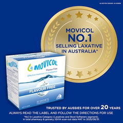 Movicol macrogol electrolyte blend demonstrates gentle bowel support.