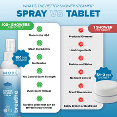 MOXE Breathe in-shower steam scene evokes refreshment and tension relief.