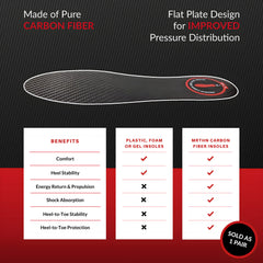 MRTHN carbon fiber insole durable thin design built for long-lasting use.
