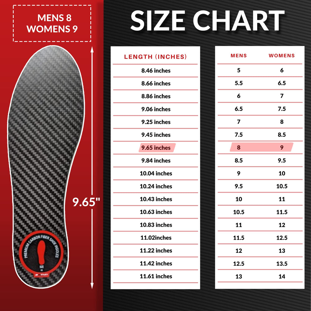 MRTHN carbon fiber insole design minimizes bending and redistributes pressure.