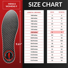 MRTHN carbon fiber insole design minimizes bending and redistributes pressure.