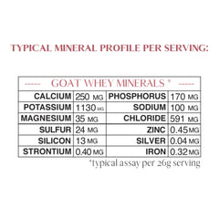 Made in USA Mt. Capra facility processes mineral whey with low heat.