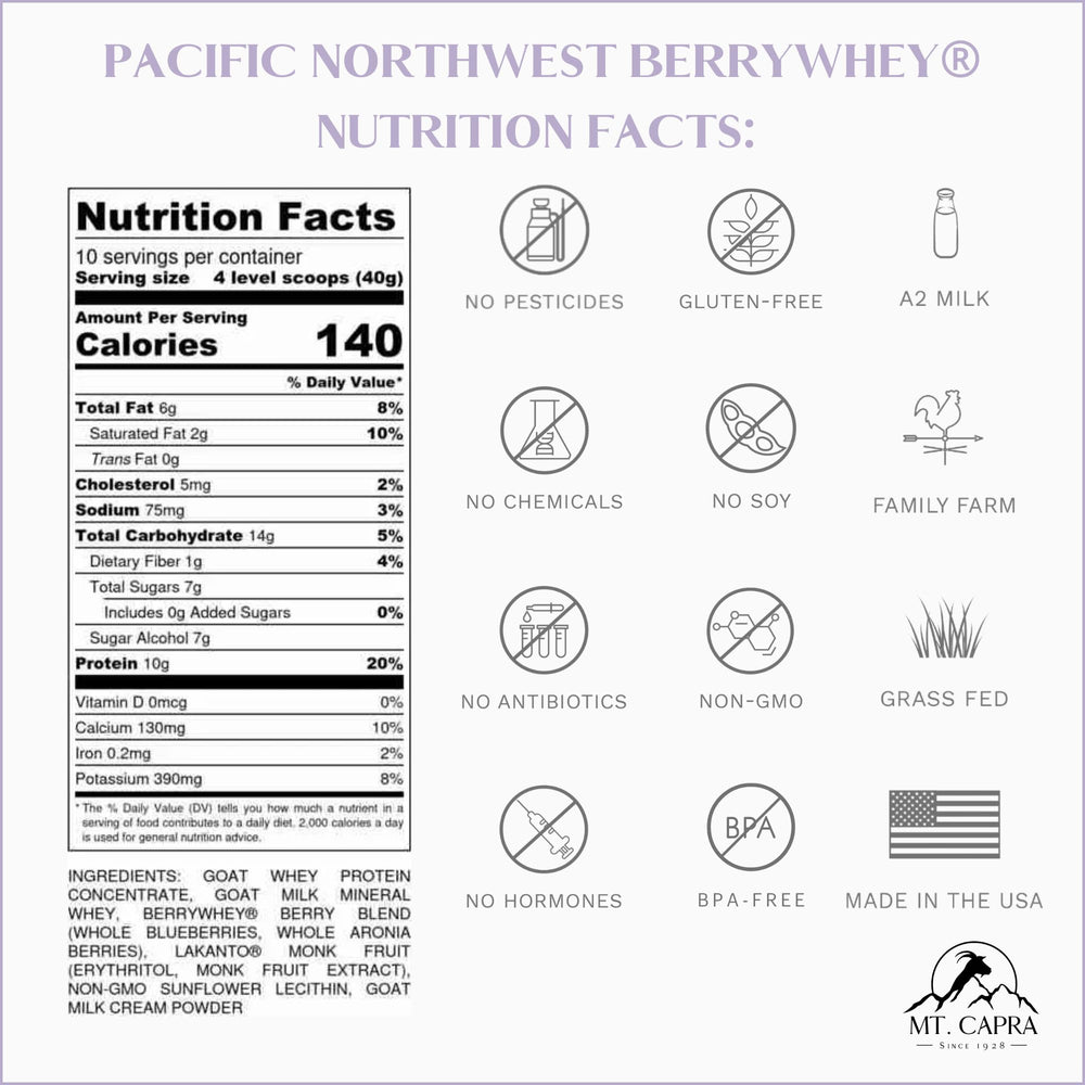 Mt. Capra BerryWhey jar highlights goat whey and antioxidant berries.