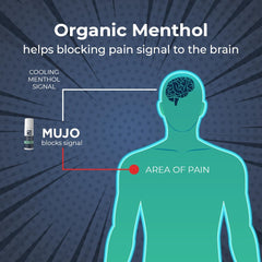 Fast-absorbing MUJO Extra Oomph gel-roll on leaves no grease.