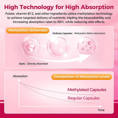 Mulittea capsules close-up highlighting hair skin nails support