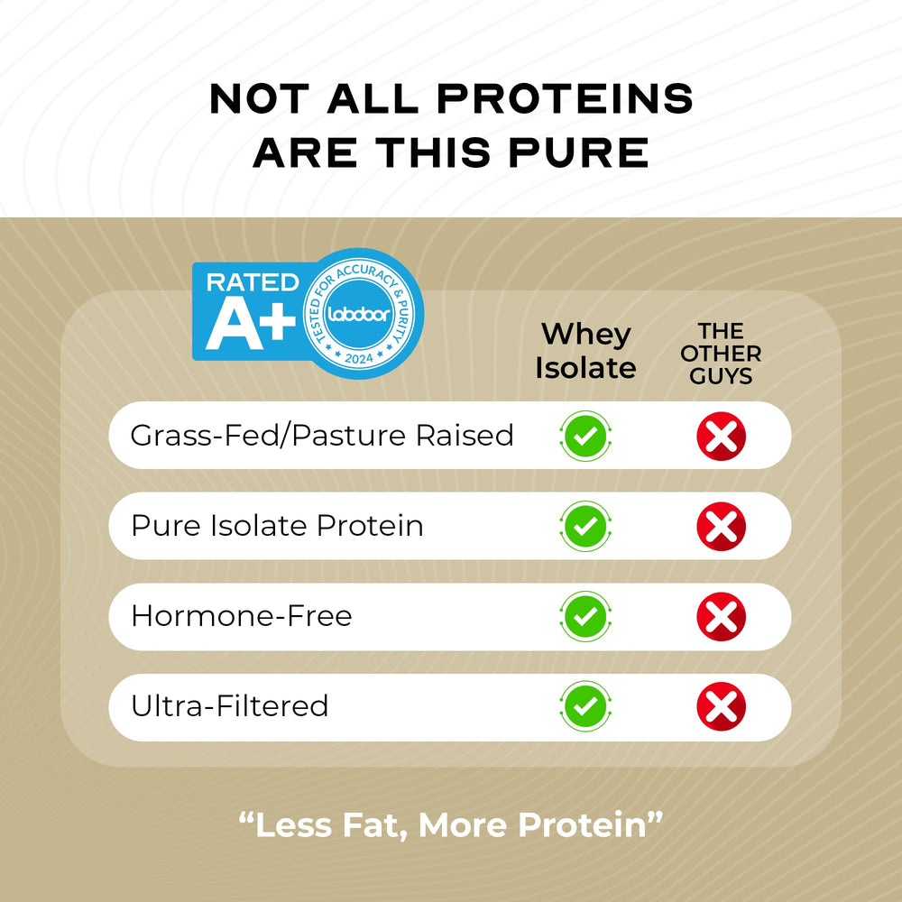 Muscle Feast cappuccino flavor tub on a counter ready to mix.