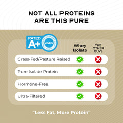 Muscle Feast cappuccino flavor tub on a counter ready to mix.