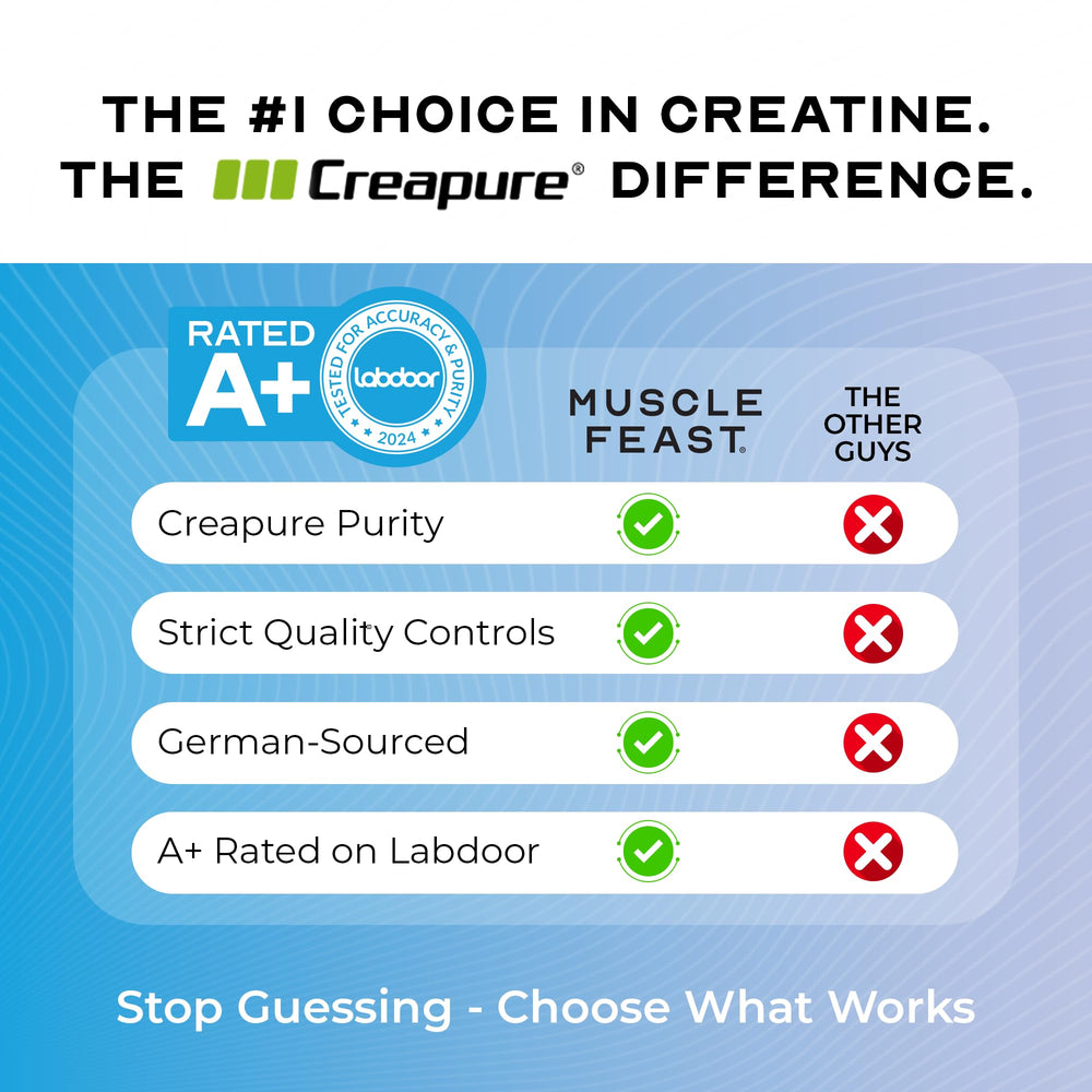Muscle Feast Creapure Creatine Monohydrate close-up highlighting high purity.
