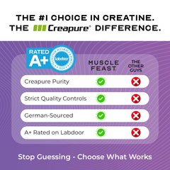 Athlete performing high-intensity reps with Creapure for endurance support.
