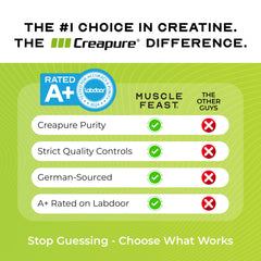 Muscle Feast Creapure creatine powder in glass jar for daily use.