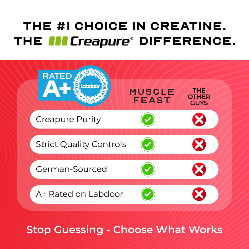 Muscle Feast Creapure powder stirred in a glass for quick mix