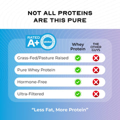 Muscle Feast Grass-Fed Whey front label emphasizes pasture-raised origin