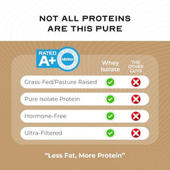 Muscle Feast grass-fed whey isolate ingredients panel for keto-friendly choice